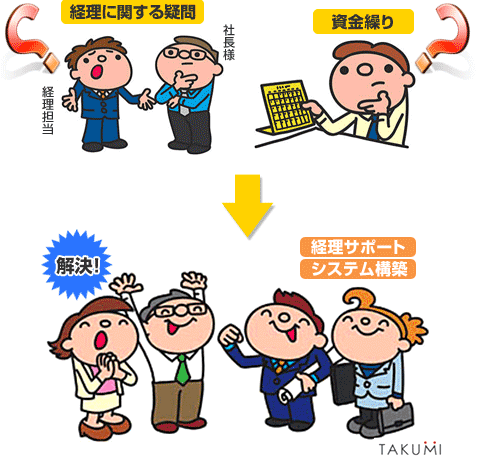 経理に関する疑問 社長様 経理担当 資金繰り→解決！経理サポート システム構築 TAKUMI